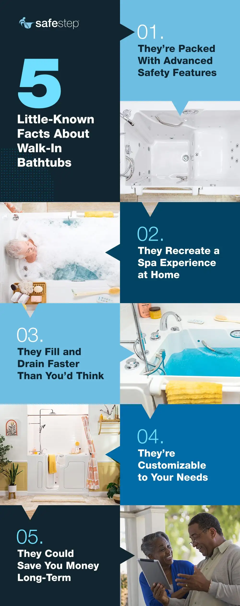 5 Little-Known Facts About Walk-In Tubs infographic