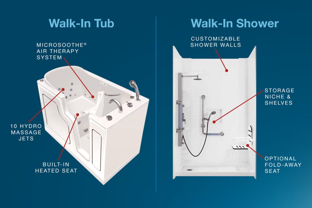 walk-in tub vs. walk-in shower comparison graphic