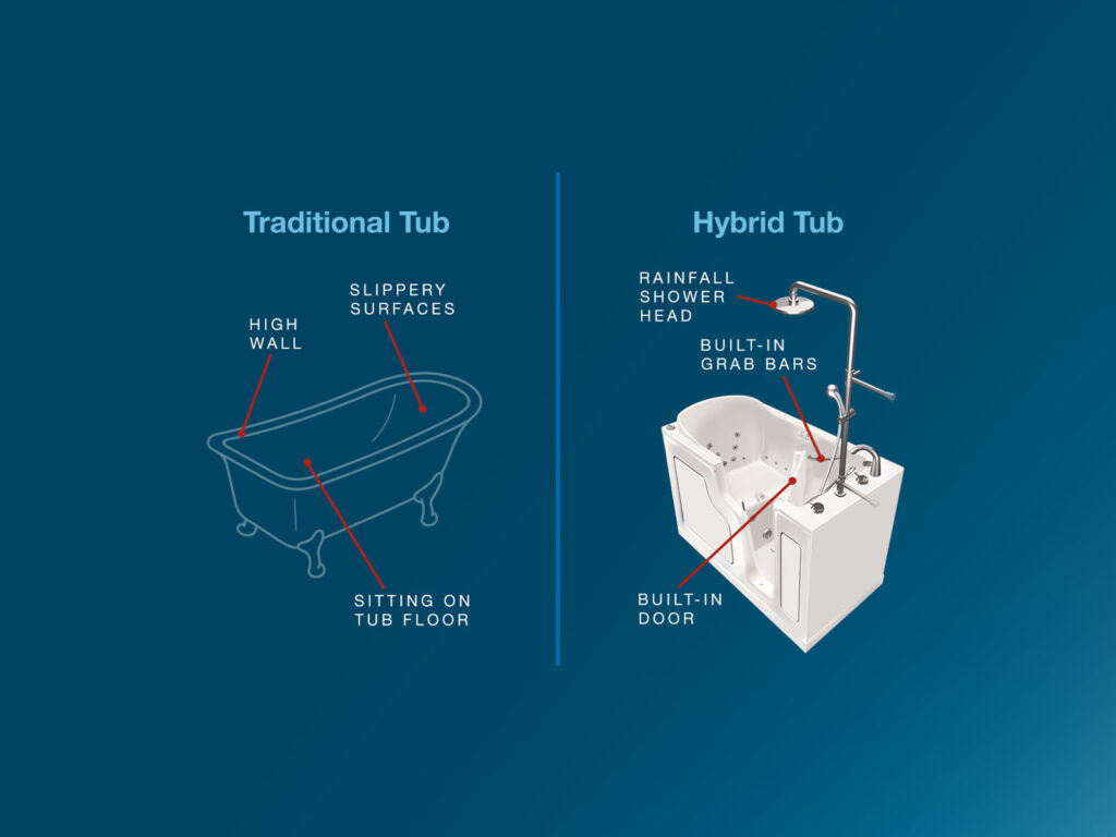 product comparison chart: traditional tub vs hybrid tub