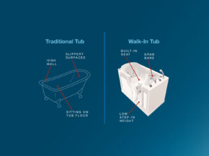 product comparison chart: traditional tub vs walk-in tub